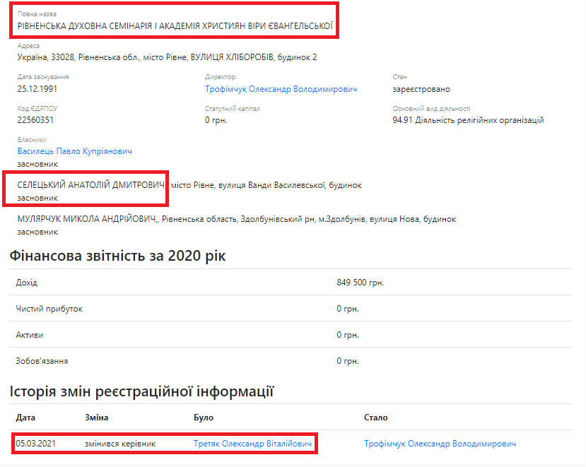 Зв'язок Олександра Третяка із Анатолієм Селецьким, скріншот з opendatabot.ua