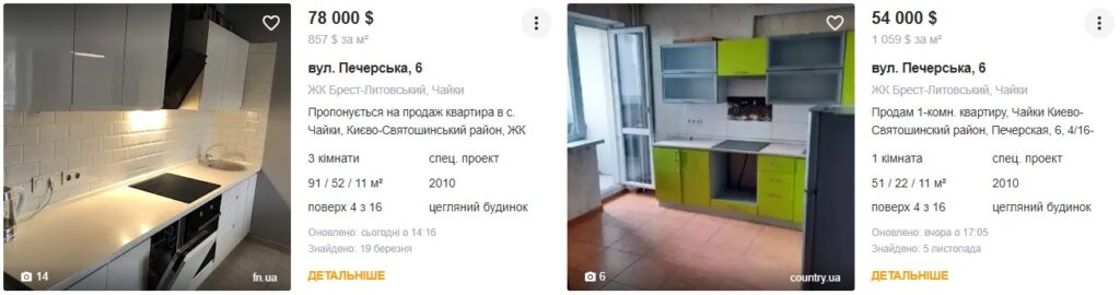Квартири в ЖК 'Брест-Литовський', дані сайту flatfy.ua
