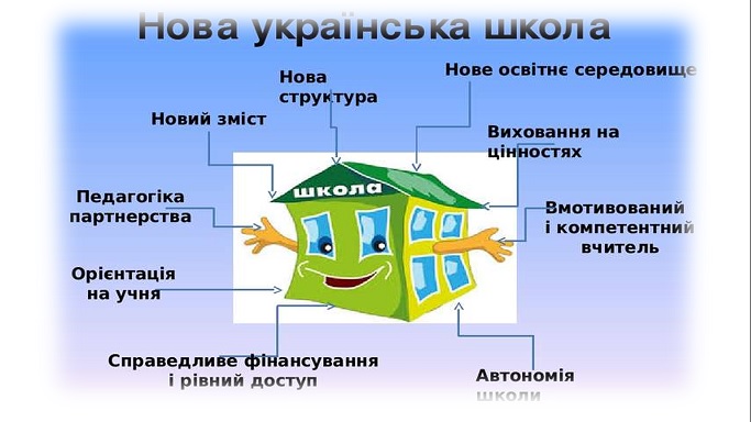 Нова українська школа. Скріншот слайду з презентації про НУШ