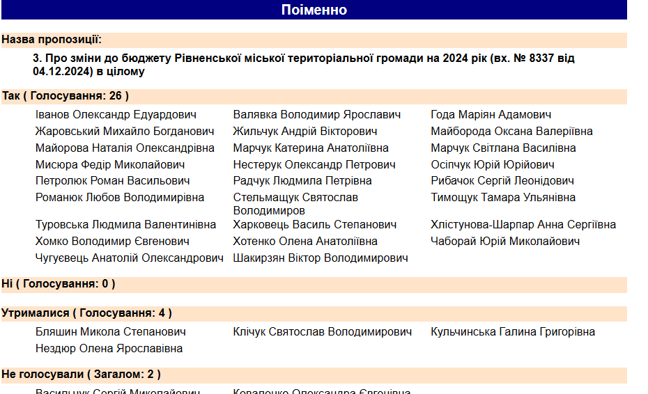 вцілому вцілому