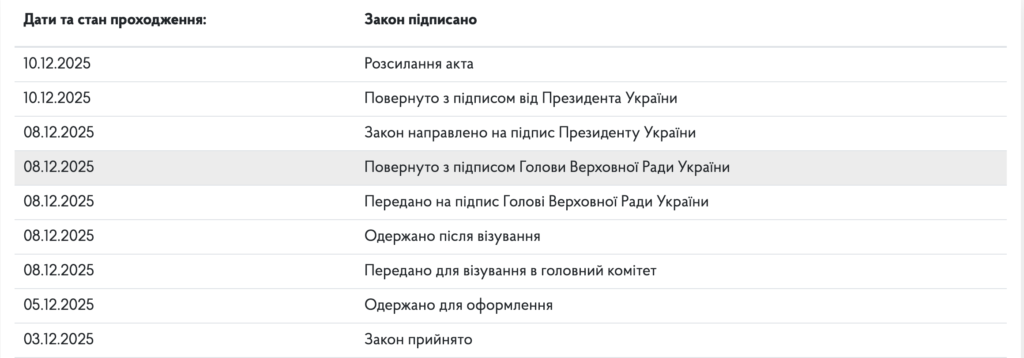 Зеленський підписав державний бюджет на 2026 рік 1