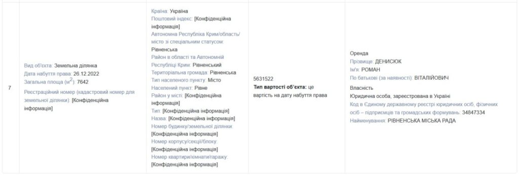 Чи говорять депутати Рівнеради про «бронь» вголос? 6