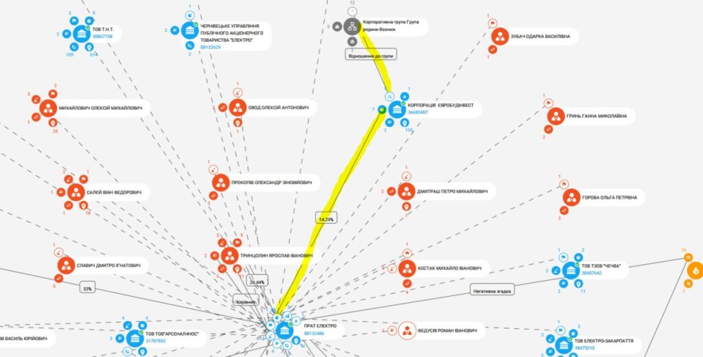 Чи говорять депутати Рівнеради про «бронь» вголос? 8