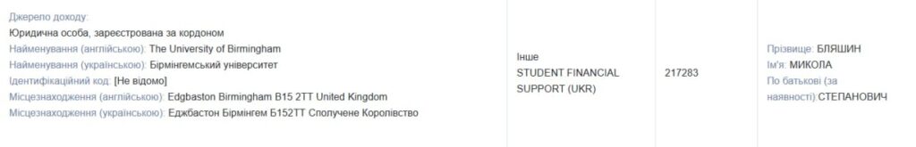 Чи говорять депутати Рівнеради про «бронь» вголос? 32