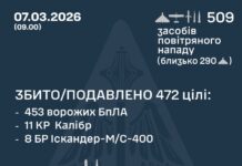 рф вночі випустила по Україні десятки ракет та майже 500 дронів