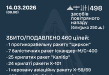 Вночі росіяни запустили по Україні ракети та понад 400 БПЛА