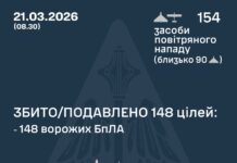 Вночі по Україні запустили понад півтори сотні БПЛА
