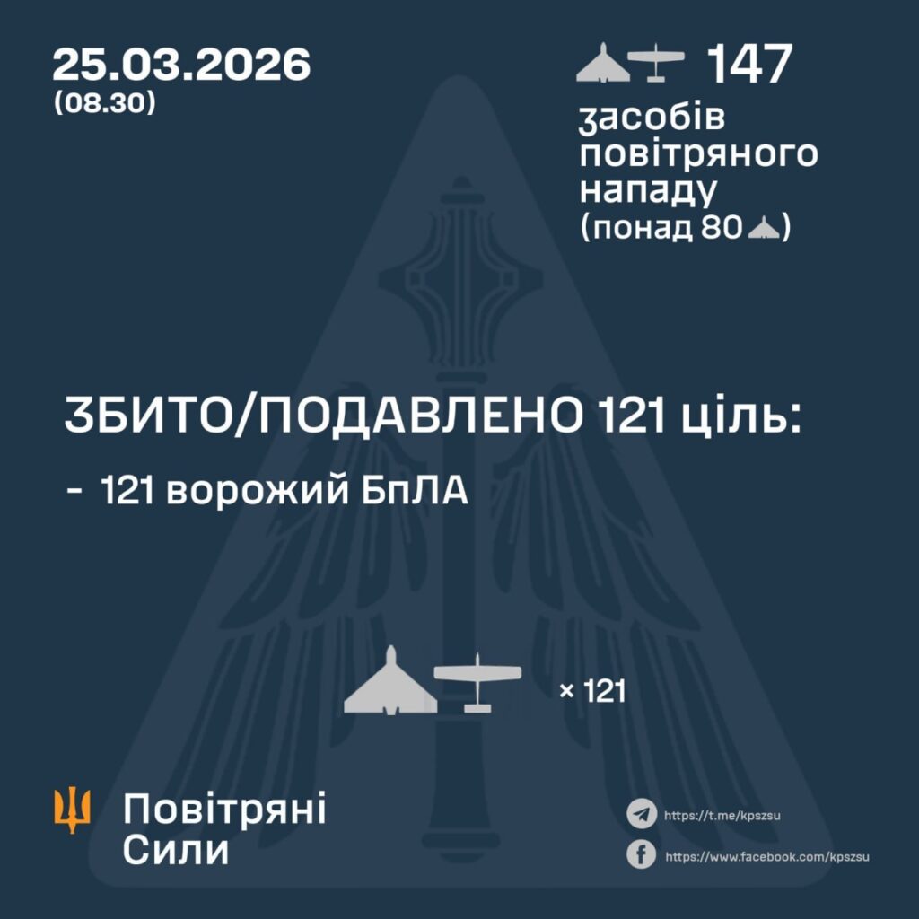 Обстріл України 25 березня: росія атакувала 147 ударними дронами 1 Обстріл України 25 березня
