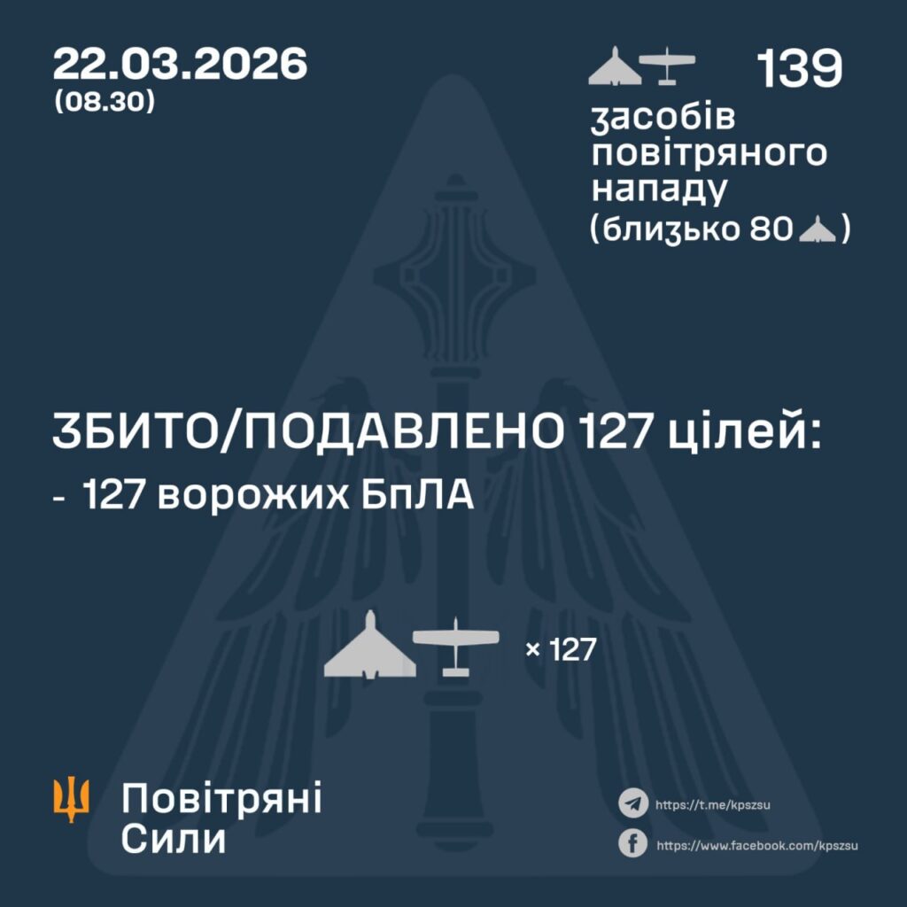 Сили ППО 