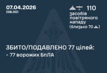 Вночі по Україні запустили понад сотню ударних БПЛА