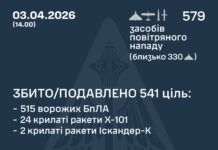 Із вечора 2 квітня Сили ППО збили 541 повітряну ціль Обстріл України