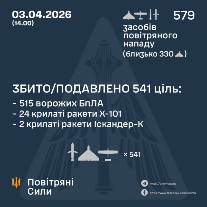 Обстріл України