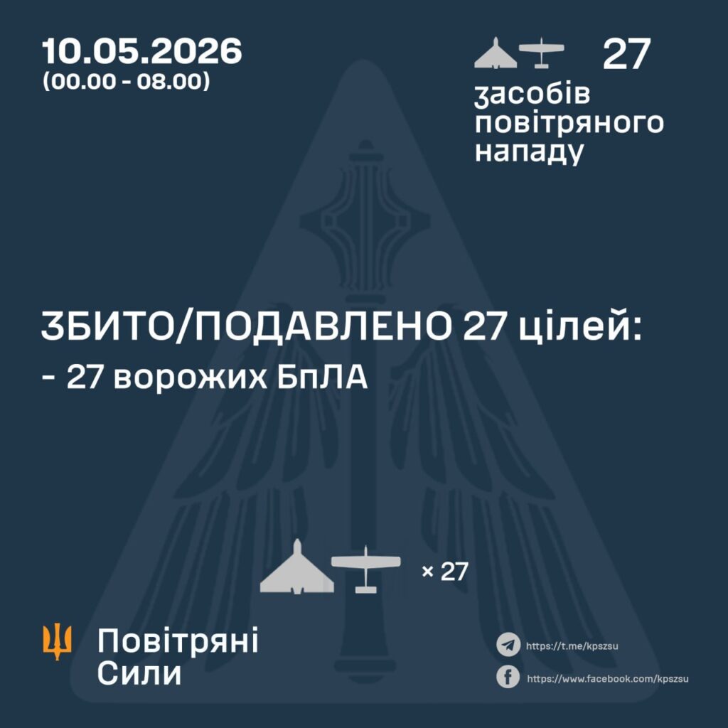 російська атака на Україну: ППО знищила всі ворожі безпілотники 1 Атака рф 10 травня