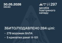 Вночі росіяни запустили по Україні 7 ракет та майже 3 сотні ударних БПЛА БПЛА