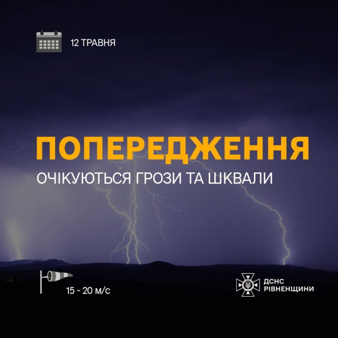 рівень небезпеки рівень небезпеки