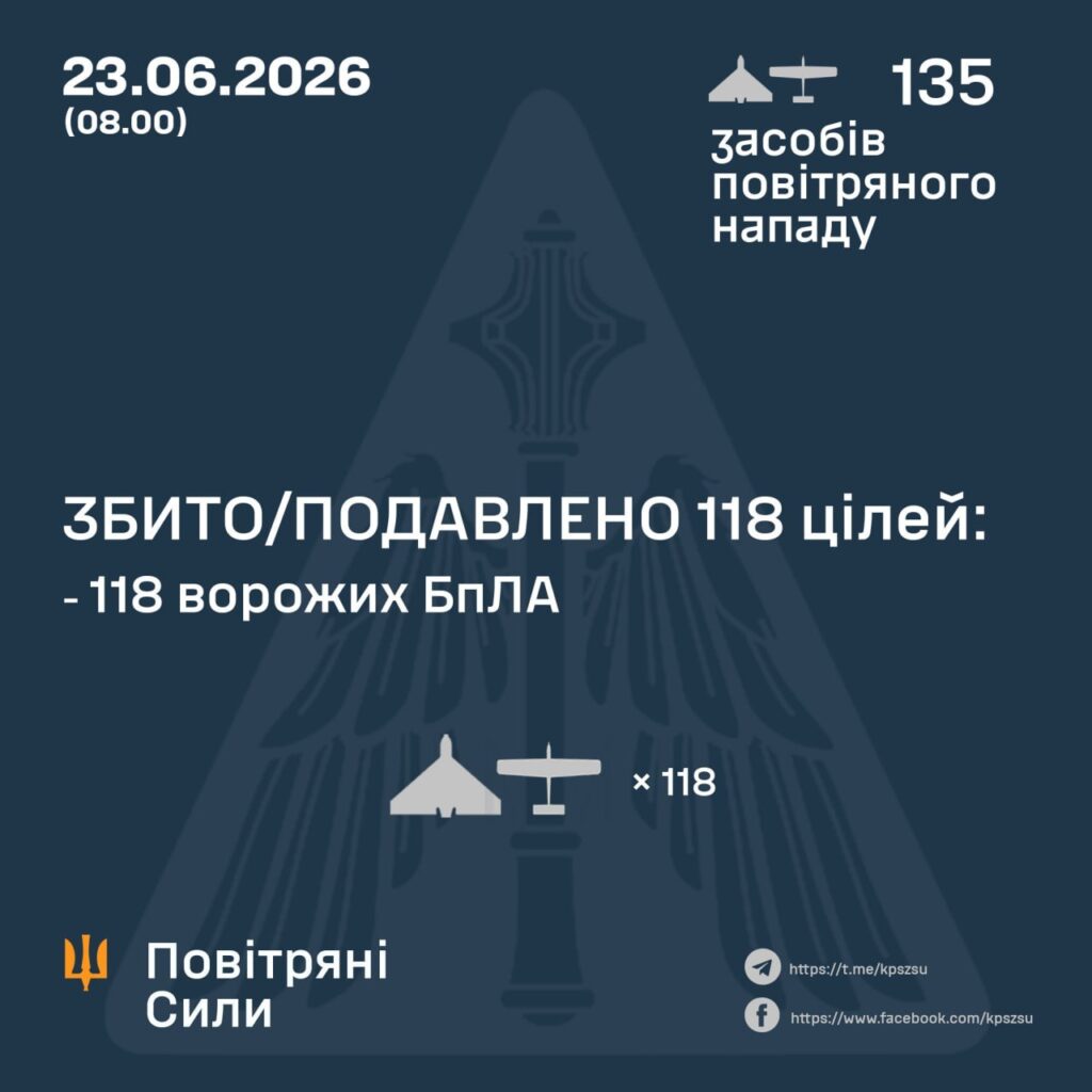 росія атакувала 135 дронами Україну: скільки збила ППО та які наслідки 1 Атака рф 23 червня