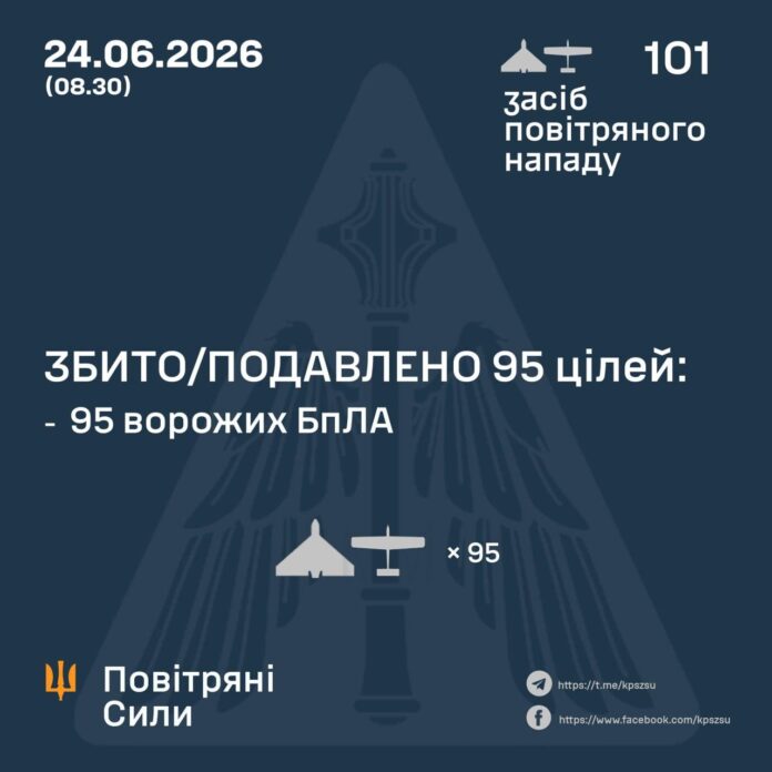 Вночі по Україні запустили понад 100 БПЛА Вночі по Україні запустили понад 100 БПЛА