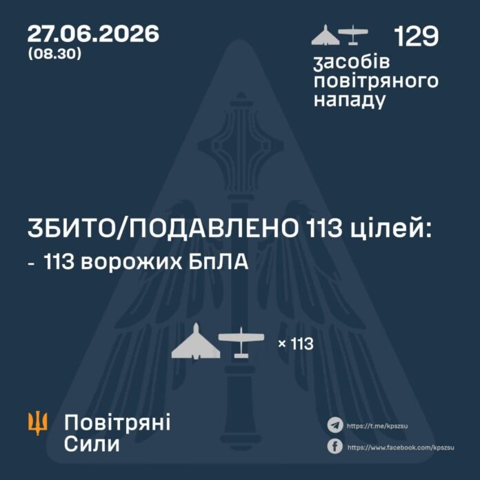 Вночі по Україні запустили понад 100 БПЛА