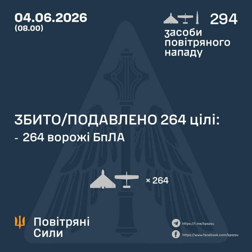 Повітряні сили ЗСУ