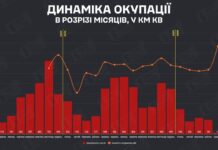 росія провалила травневий наступ росія провалила травневий наступ