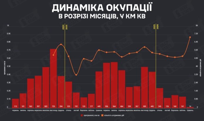 росія провалила травневий наступ росія провалила травневий наступ