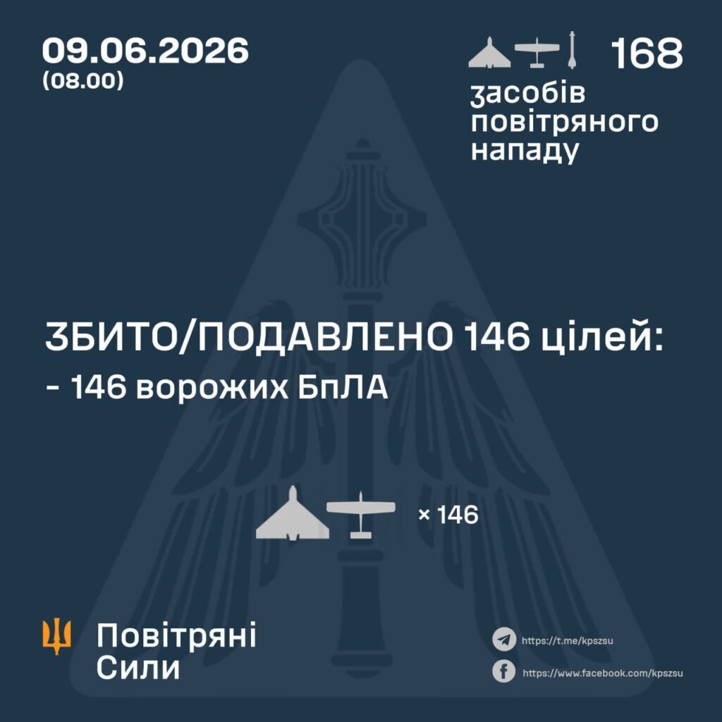 скільки дронів та ракет випустила по Україні росія