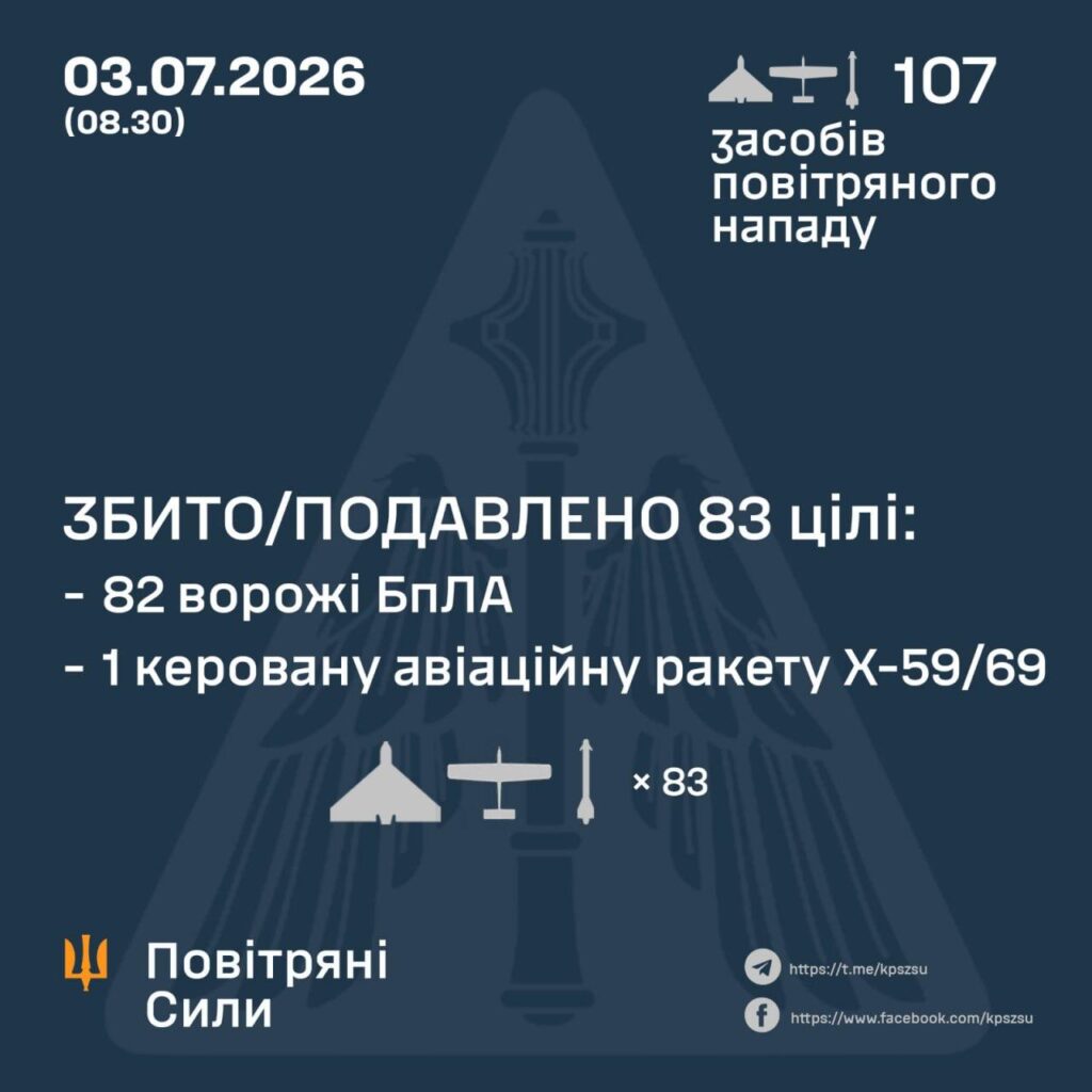 Атака дронів