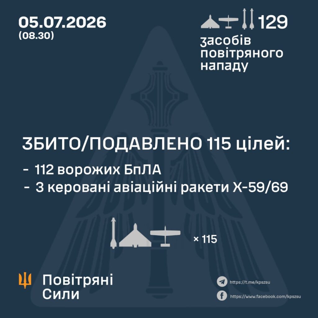 Атака 5 липня: росія застосувала дрони «Гербери» та ракети. Які наслідки удару? 1 Атака рф 5 липня