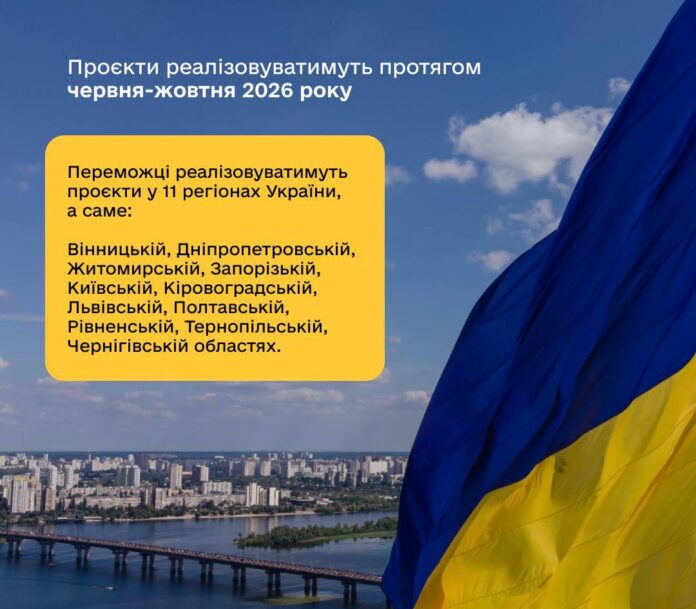 Два молодіжні проєкти з Рівненщини отримають державне фінансування