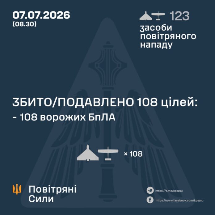 Повідомили скільки БПЛА запустили вночі по Україні