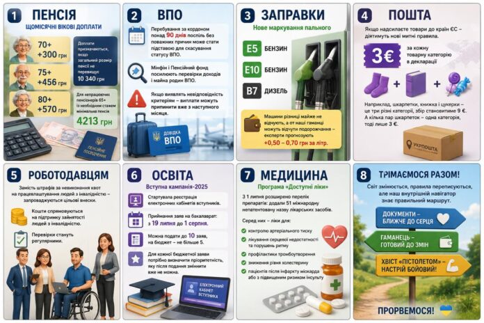 Липневі реформи зміни з 1 липня Липневі реформи