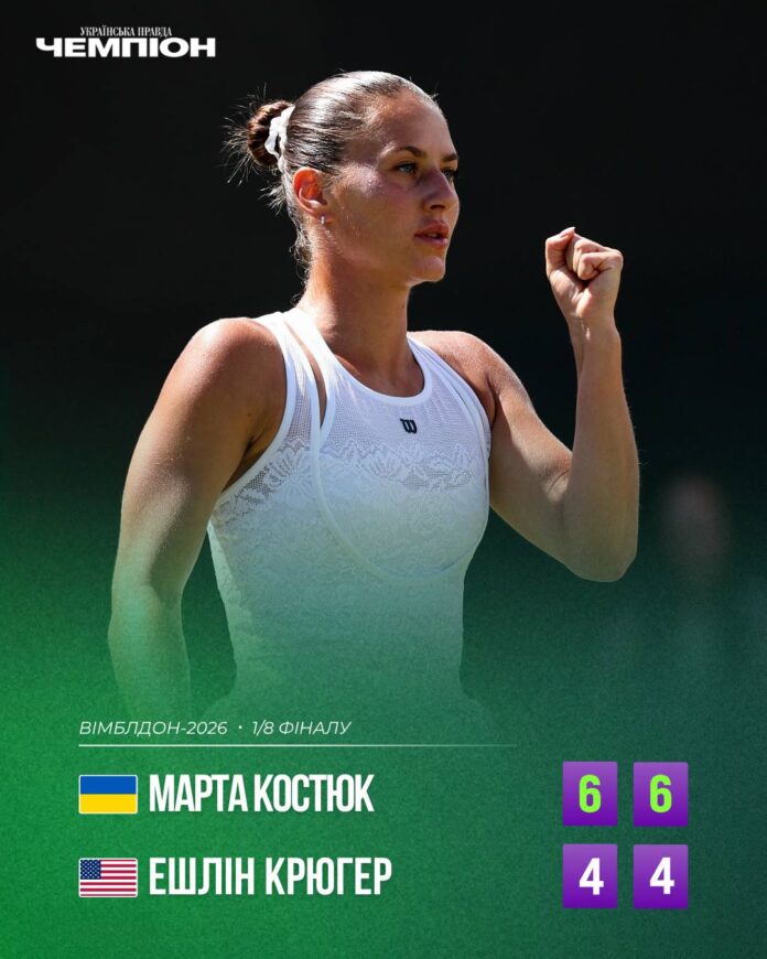 Українська тенісистка вийшла до чвертьфіналу Вімблдону