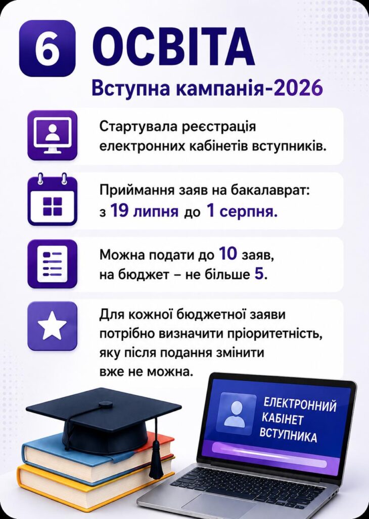 З 1 липня на рівнян чекають зміни - міська депутатка Олена Хотенко 7 Вступна кампанія 2026