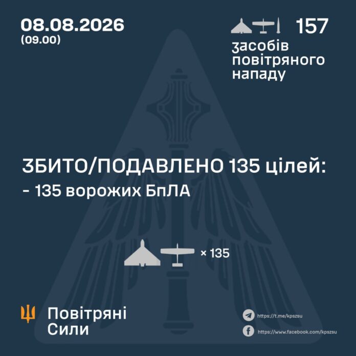Повідомили скільки ворожих цілей вдалось знешкодити цієї ночі