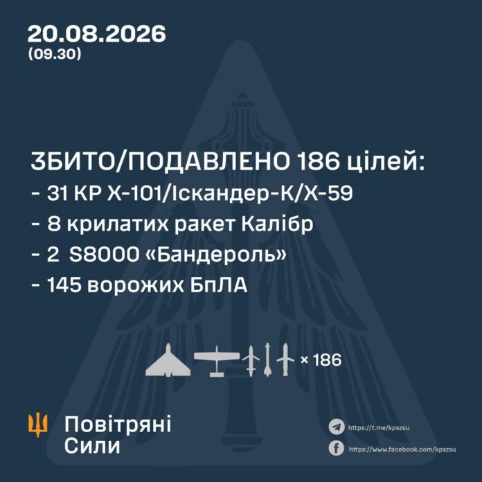 Повідомили скільки ракет та БПЛА росіяни запустили цієї ночі по Україні Повідомили скільки ракет та БПЛА росіяни запустили цієї ночі по Україні