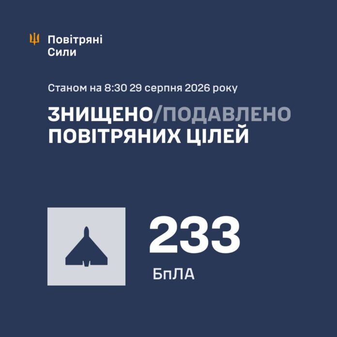 Вночі по Україні запустили понад 250 БпЛА Вночі по Україні запустили понад 250 БпЛА