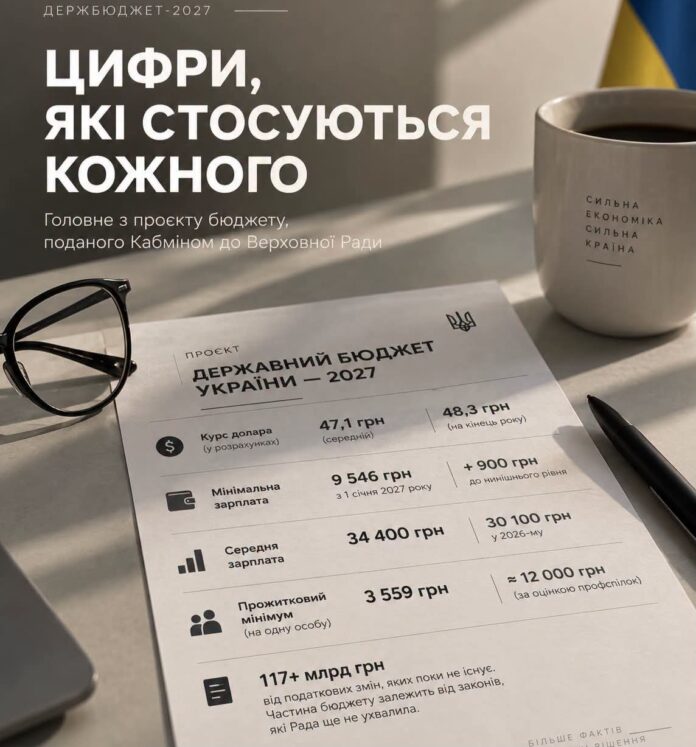 Держбюджет 2027 хотенко у Держбюджеті 2027 року