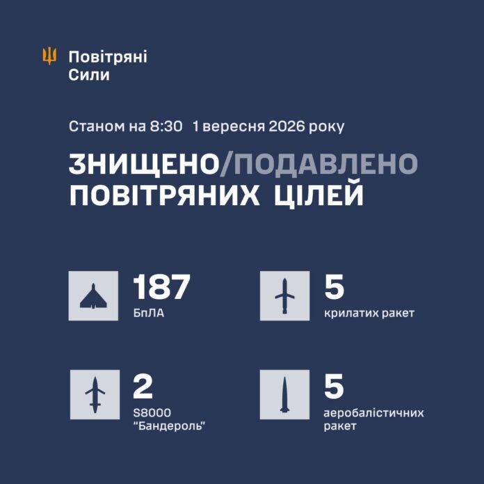 У ніч на 1 вересня росіяни запустили по Україні ракети різних типів та БПЛА