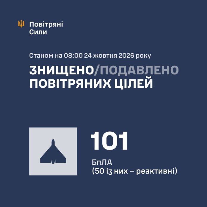 Вночі по Україні запустили понад 100 БПЛА