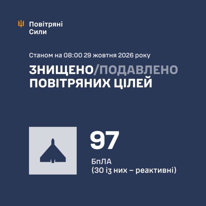 Вночі по Україні запустили понад сотню ударних БПЛА Вночі по Україні запустили понад сотню ударних БПЛА